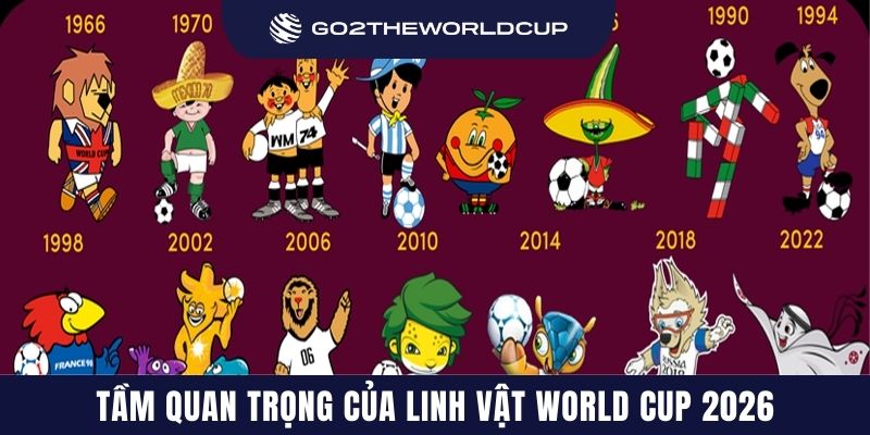 Tầm quan trọng của linh vật World Cup