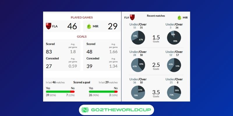 Soi kèo Flamengo vs Mirassol