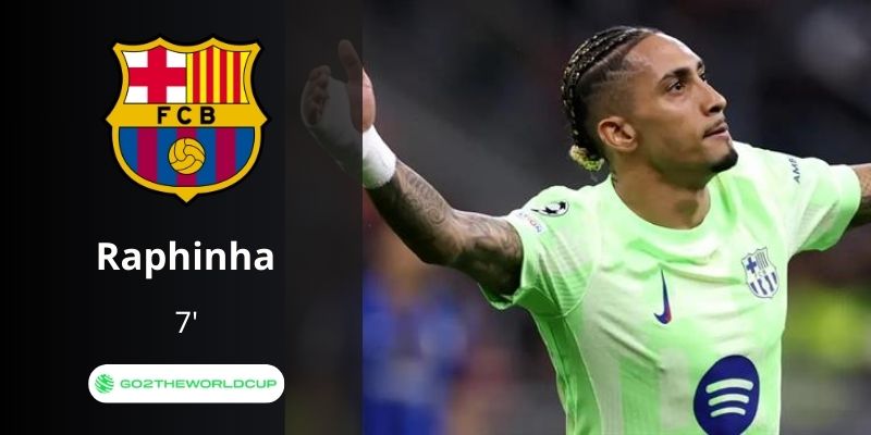 Kết quả trận đấu Mallorca vs Barcelona