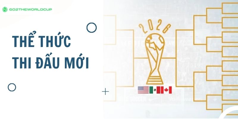 Luật World Cup 2026 : Thể thức thi đấu mới