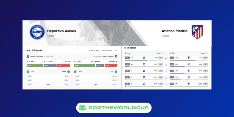 Soi kèo Alaves vs Atletico Madrid