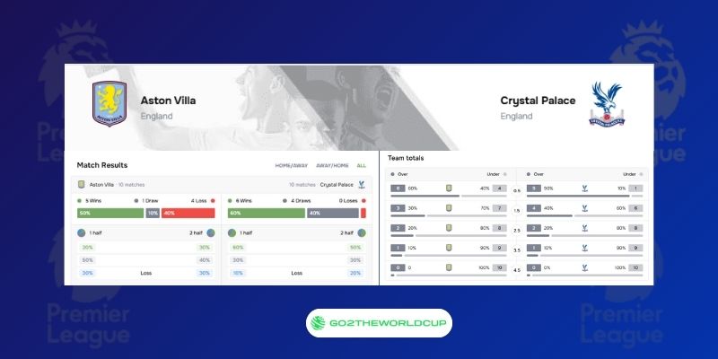 Soi kèo Aston Villa vs Crystal Palace