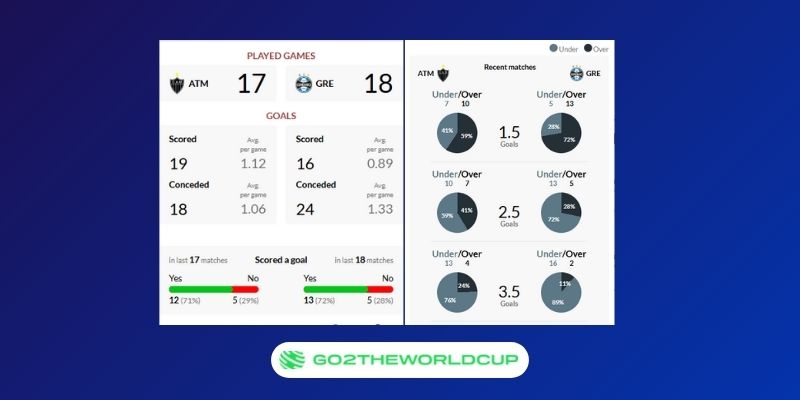 Soi kèo Atlético MG vs Grêmio