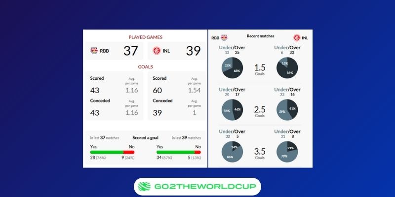 Soi kèo Bragantino vs Internacional