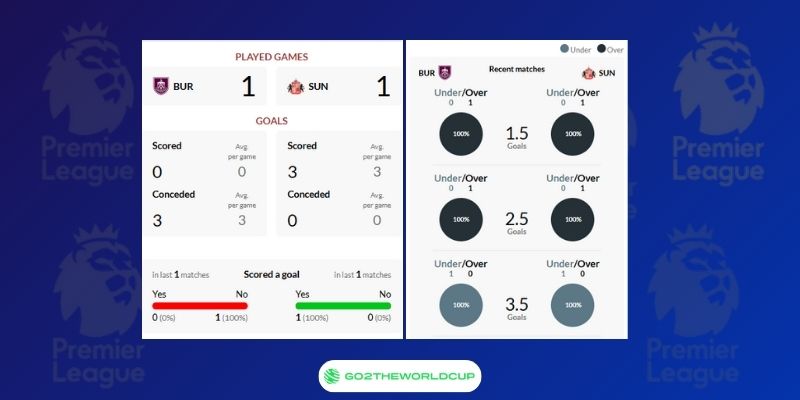Soi kèo Burnley vs Sunderland