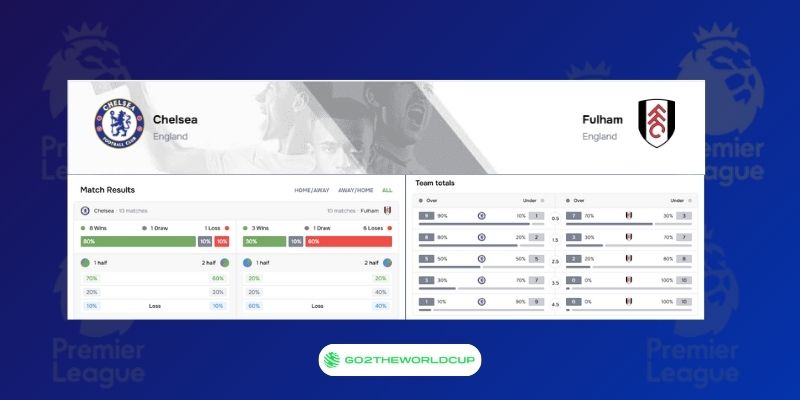 Soi kèo Chelsea vs Fulham