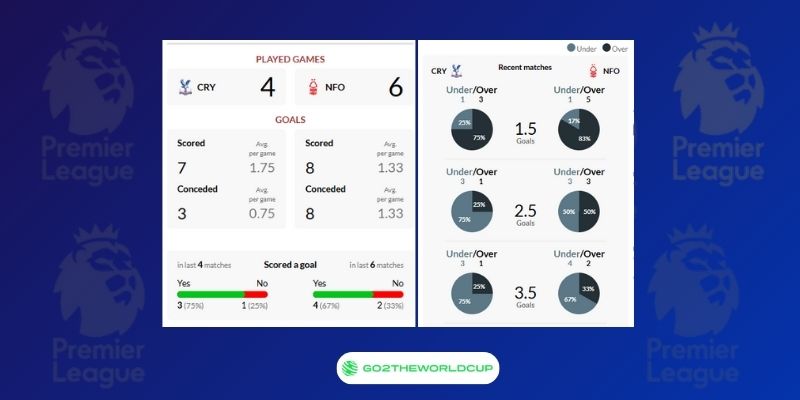 Soi kèo Crystal Palace vs Nottingham Forest
