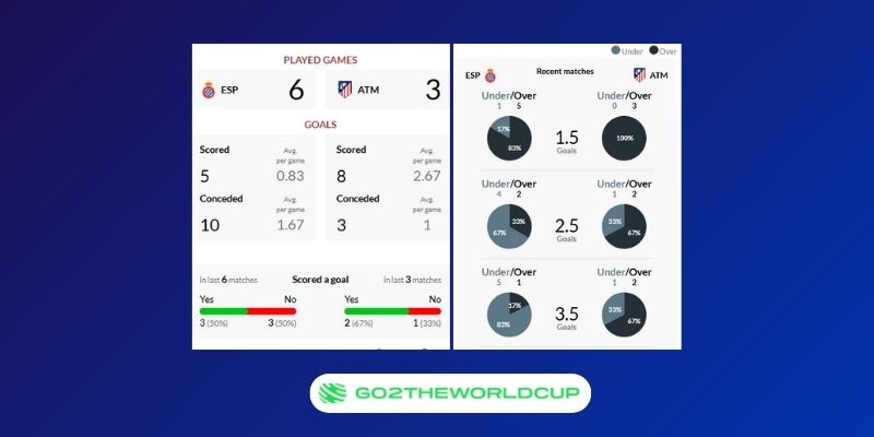 Soi kèo Espanyol vs Atlético Madrid
