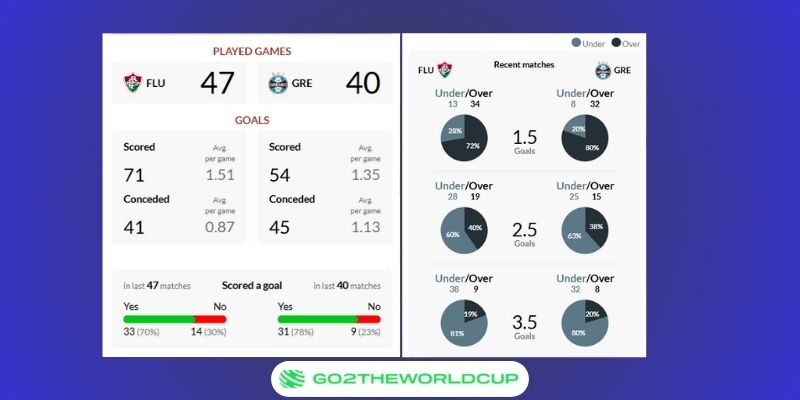 Soi kèo Fluminense vs Grêmio