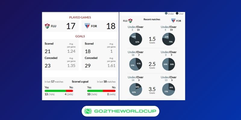 Soi kèo Fluminense vs Fortaleza
