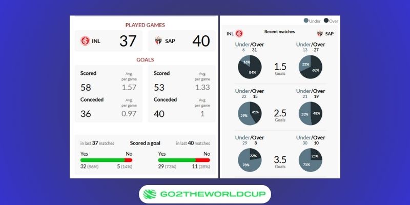 Soi kèo Internacional vs São Paulo