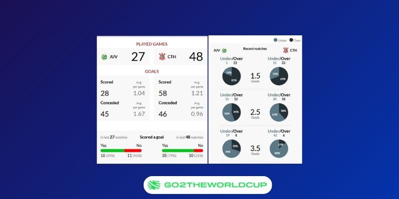 Soi kèo Juventude vs Corinthians