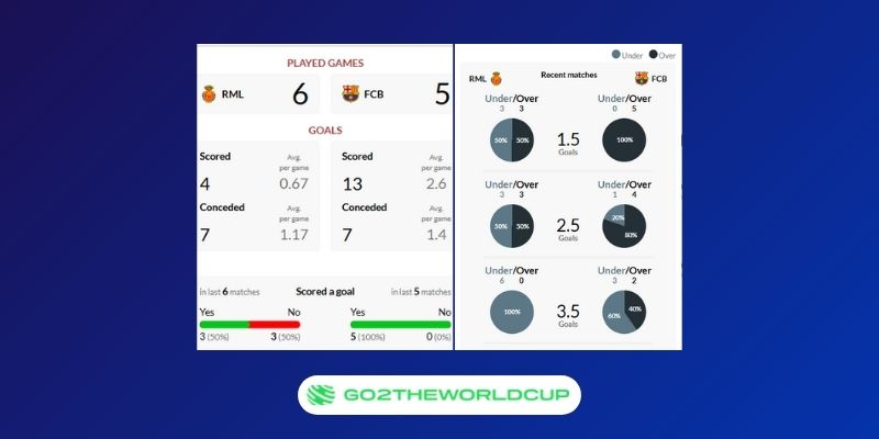 Soi kèo Mallorca vs Barcelona