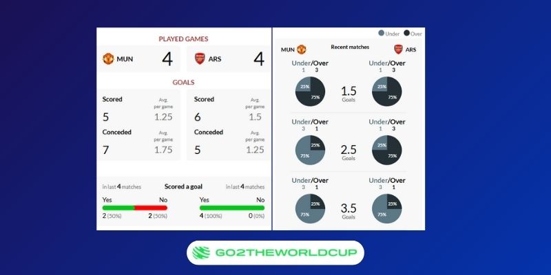 Soi kèo Arsenal vs Manchester United