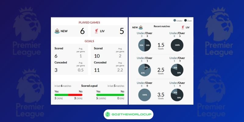 Soi kèo Newcastle United vs Liverpool