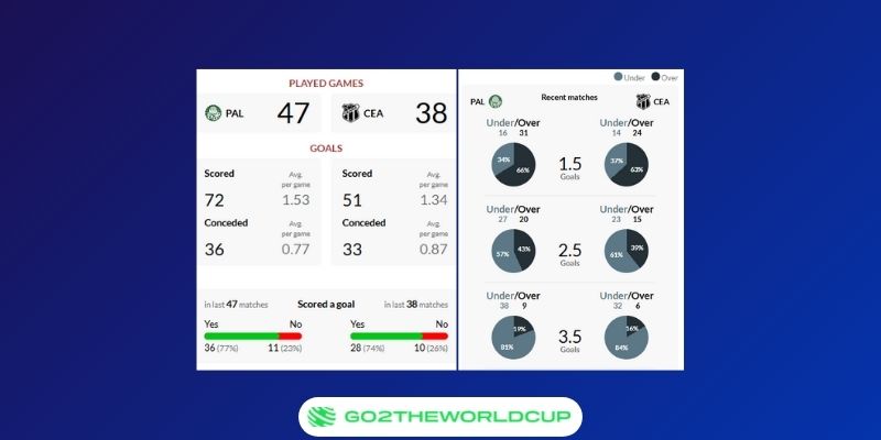 Soi kèo Palmeiras vs Ceará