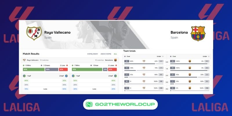 Soi kèo Rayo Vallecano vs Barcelona