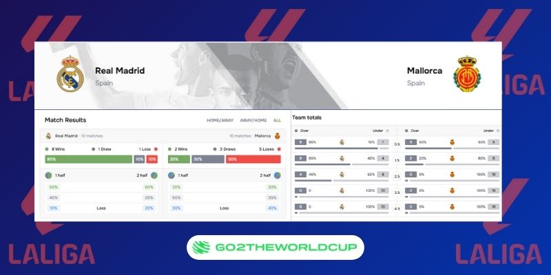 Soi kèo Real Madrid vs Mallorca