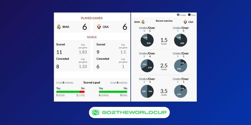 Soi kèo Real Madrid vs Osasuna