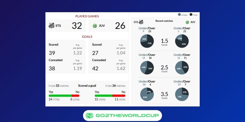 Soi kèo Santos vs Juventude