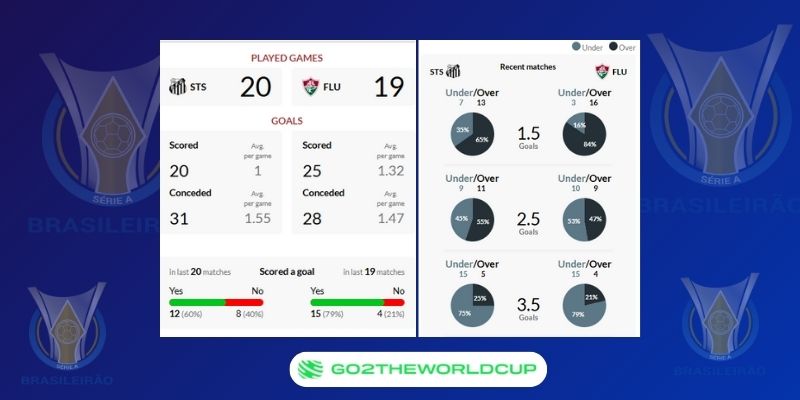 Soi kèo Santos vs Fluminense