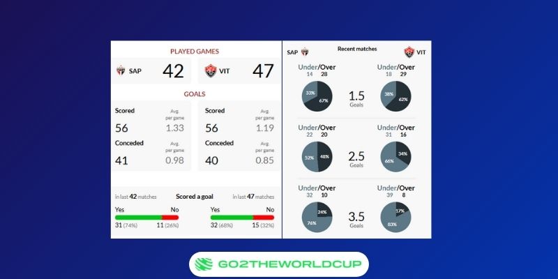 Soi kèo São Paulo vs Vitória