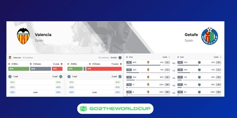 Soi kèo Valencia vs Getafe
