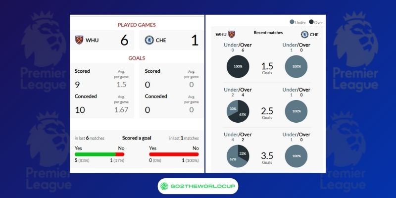 Nhận định soi kèo West Ham United vs Chelsea