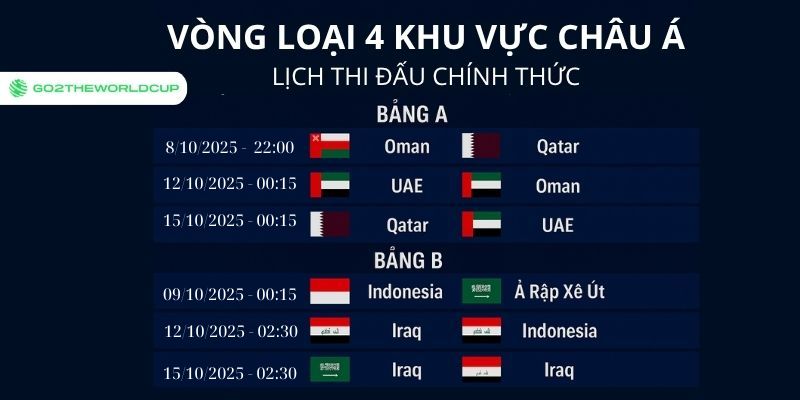 Lịch thi đấu vòng loại thứ 4 World Cup 2026 khu vực châu Á