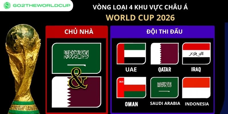 Vòng loại thứ 4 World Cup 2026 khu vực châu Á