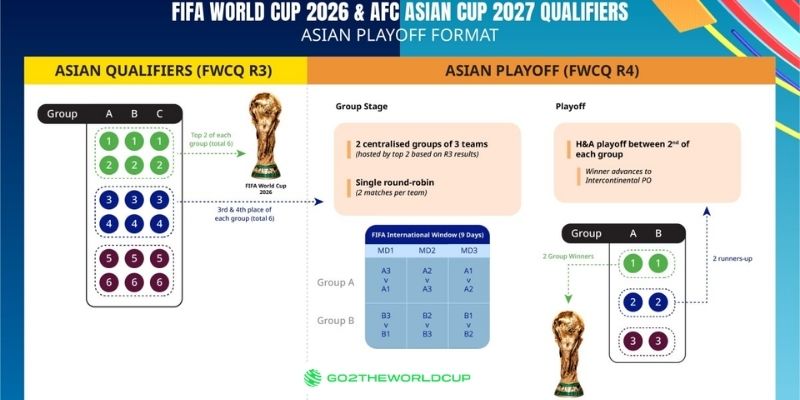 vòng loại châu Á World Cup 2026
