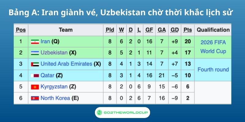 vòng loại châu Á World Cup 2026