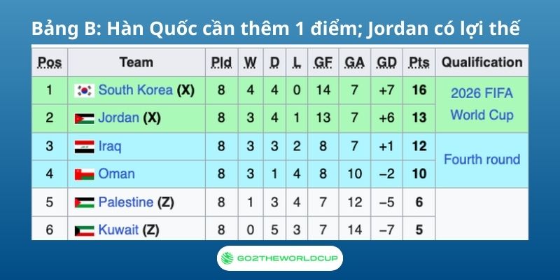 vòng loại châu Á World Cup 2026