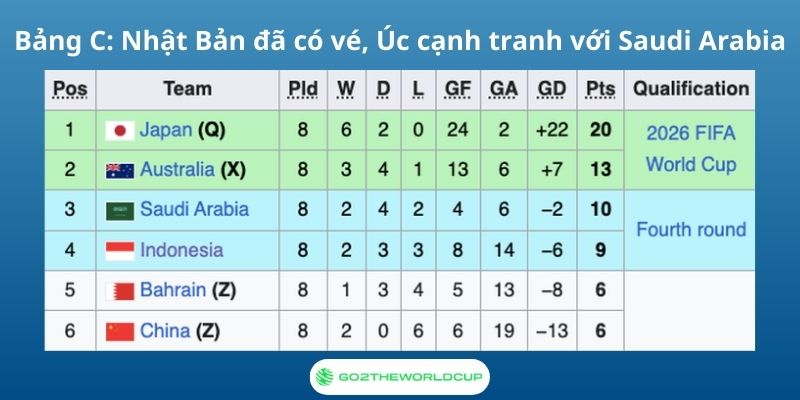 vòng loại châu Á World Cup 2026