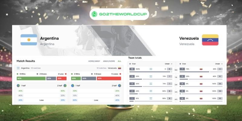 Soi kèo Argentina vs Venezuela World Cup 2026