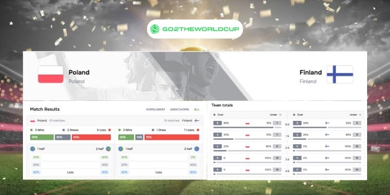 Soi kèo Ba Lan vs Phần Lan World Cup 2026