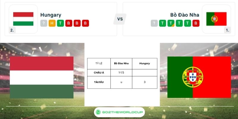 Soi kèo Bồ Đào Nha vs Hungary World Cup 2026