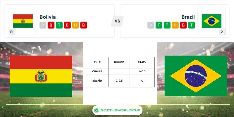 Soi kèo Bolivia vs Brazil World Cup 2026