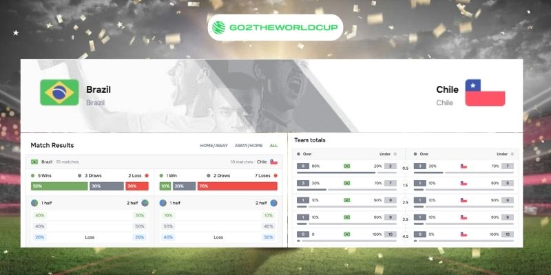 Soi kèo Brazil vs Chile World Cup 2026