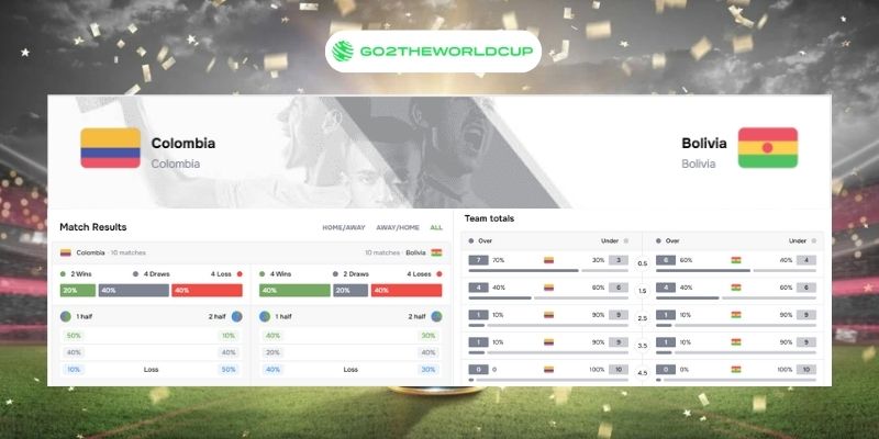Soi kèo Colombia vs Bolivia World Cup 2026