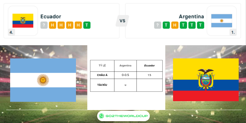 Soi kèo Ecuador - Argentina World Cup 2026