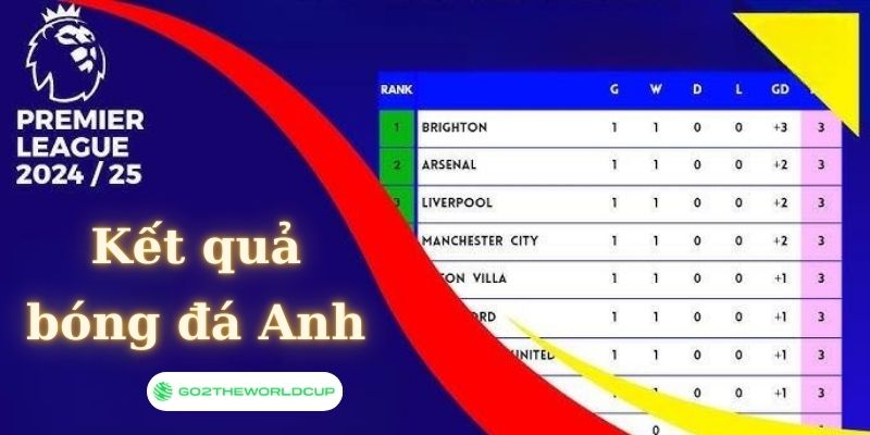 Kết quả bóng đá Anh