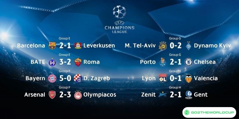 Kết quả bóng đá Cúp C1 Châu Âu