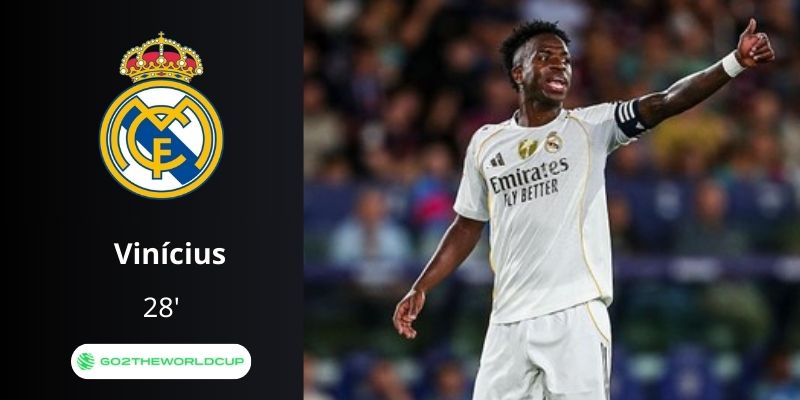 Kết quả Levante Real Madrid