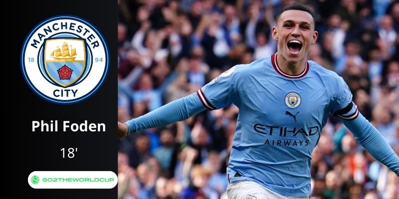 Kết quả MU vs Man City