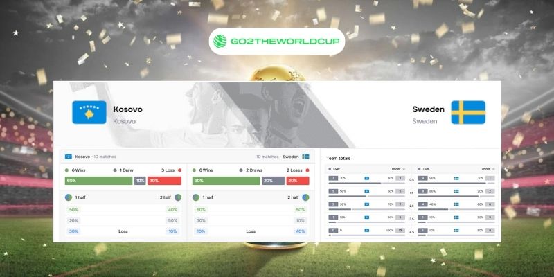 Soi kèo Kosovo vs Thụy Điển World Cup 2026