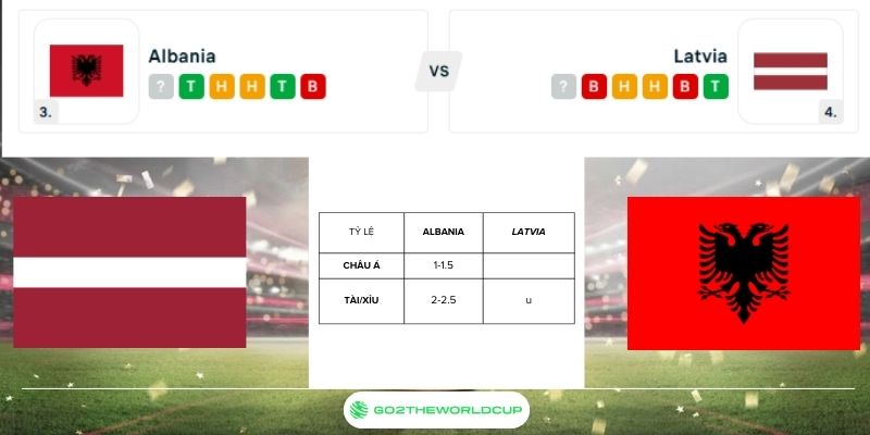 Soi kèo Latvia vs Albania World Cup 2026