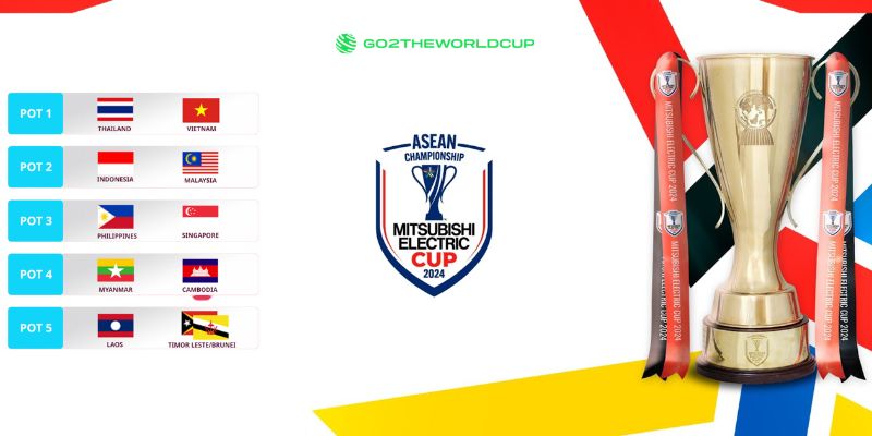 Lịch thi đấu u23 việt nam hôm nay