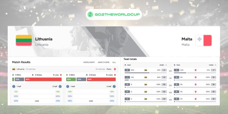 Soi kèo Lithuania vs Malta World Cup 2026