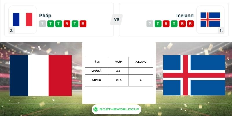 Soi kèo Pháp vs Iceland World Cup 2026
